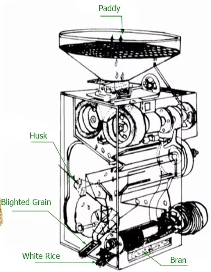 Sb 30 rice huller and mill machine rice mill diesel engine electric rice milling machine