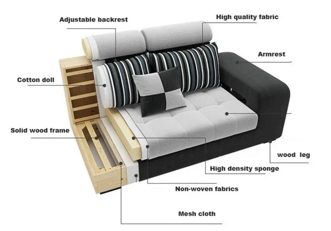 Wholesale Smart Couch Living Room Sofas Luxury Sofa Set 7 Seater Sala Set Living Room Furniture