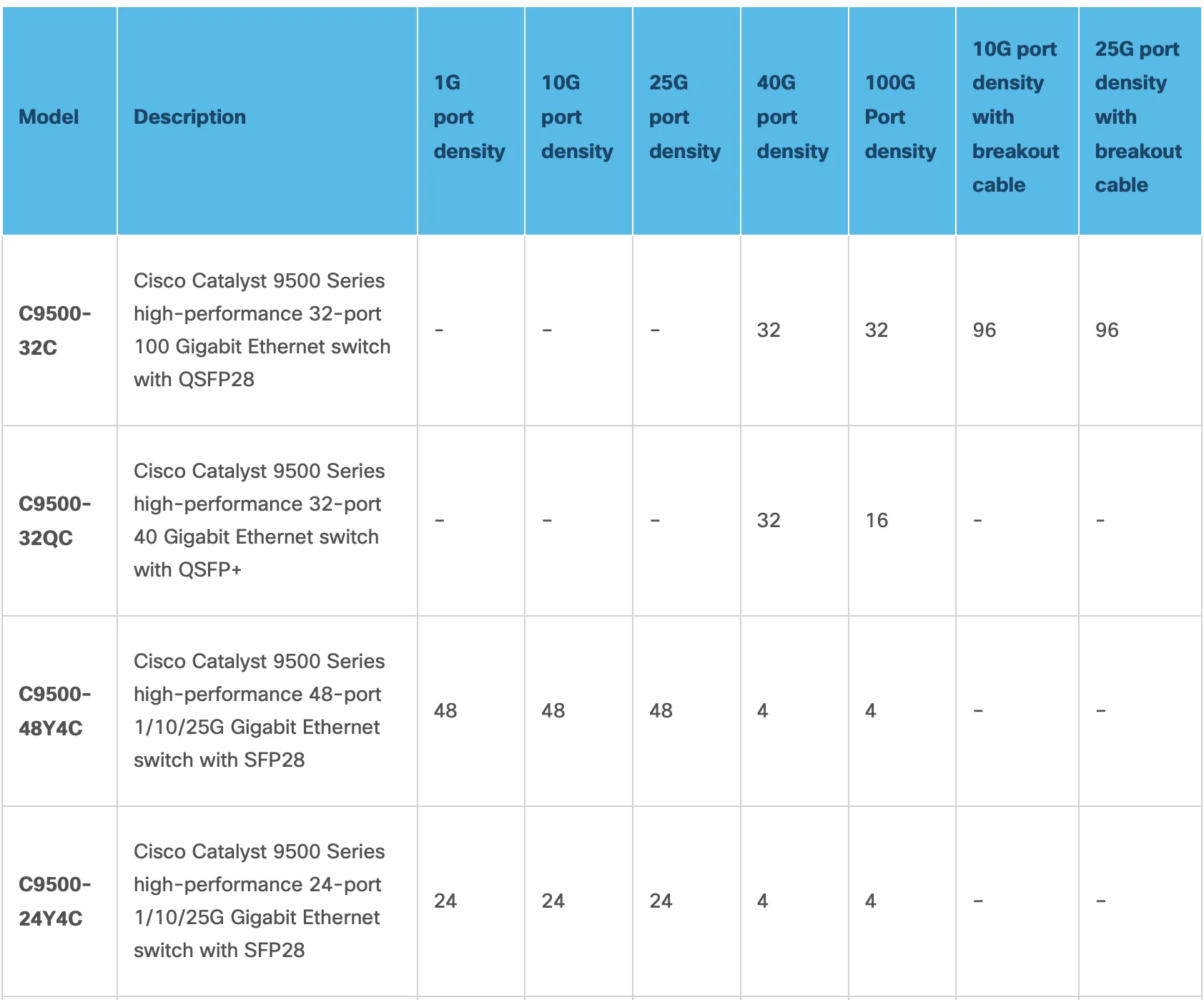 Original New C9500-16X-A 9500 Series Network Switch With 16x 1/10g Gigabit Ethernet C9500-16X-A