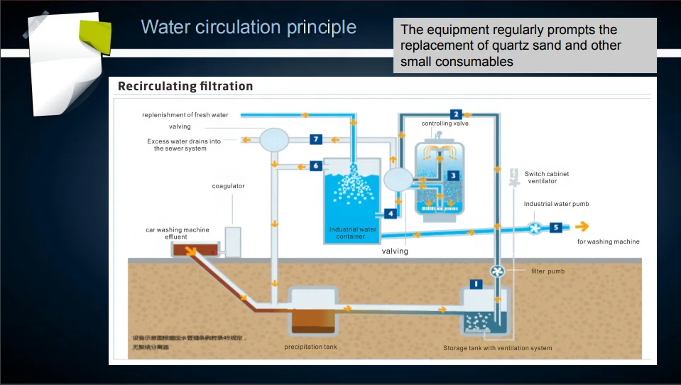 Roll-over Car Wash Machine Lavadero De Autos High Pressure Steam Cleaning Car Wash Machine