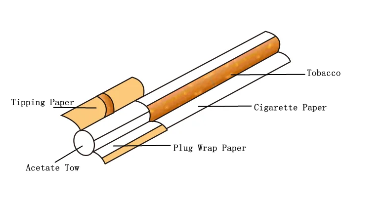 cigarette packing paper