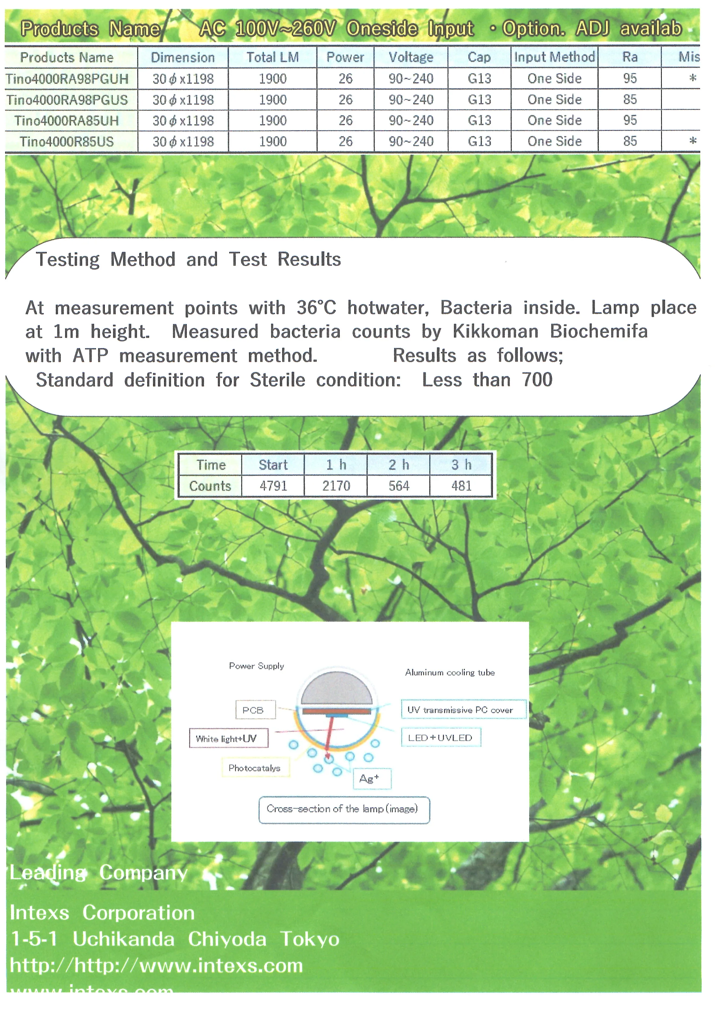 High color rendering properties agricultural photocatalyst UV lamp uv sterilizer lamp