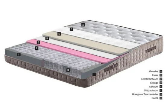 Single Twin Queen Full Bed Mattress Memory Foam Pocket Spring Orthopedic Mattress King Size in a Box Sponge Latex 10 Customize