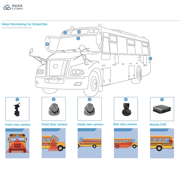 4CH 1080P Поддержка 3G 4G WiFi GPS SD карта мобильный мини DVR с камерой для автомобиля/автобуса/грузовика/транспортных средств