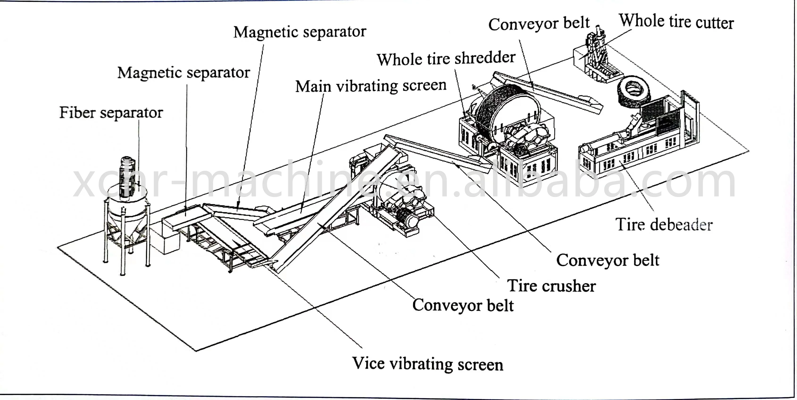 Машина для дробления шин, машина для резки для изготовления резиновых порошковых гранул, завод по переработке отходов шин