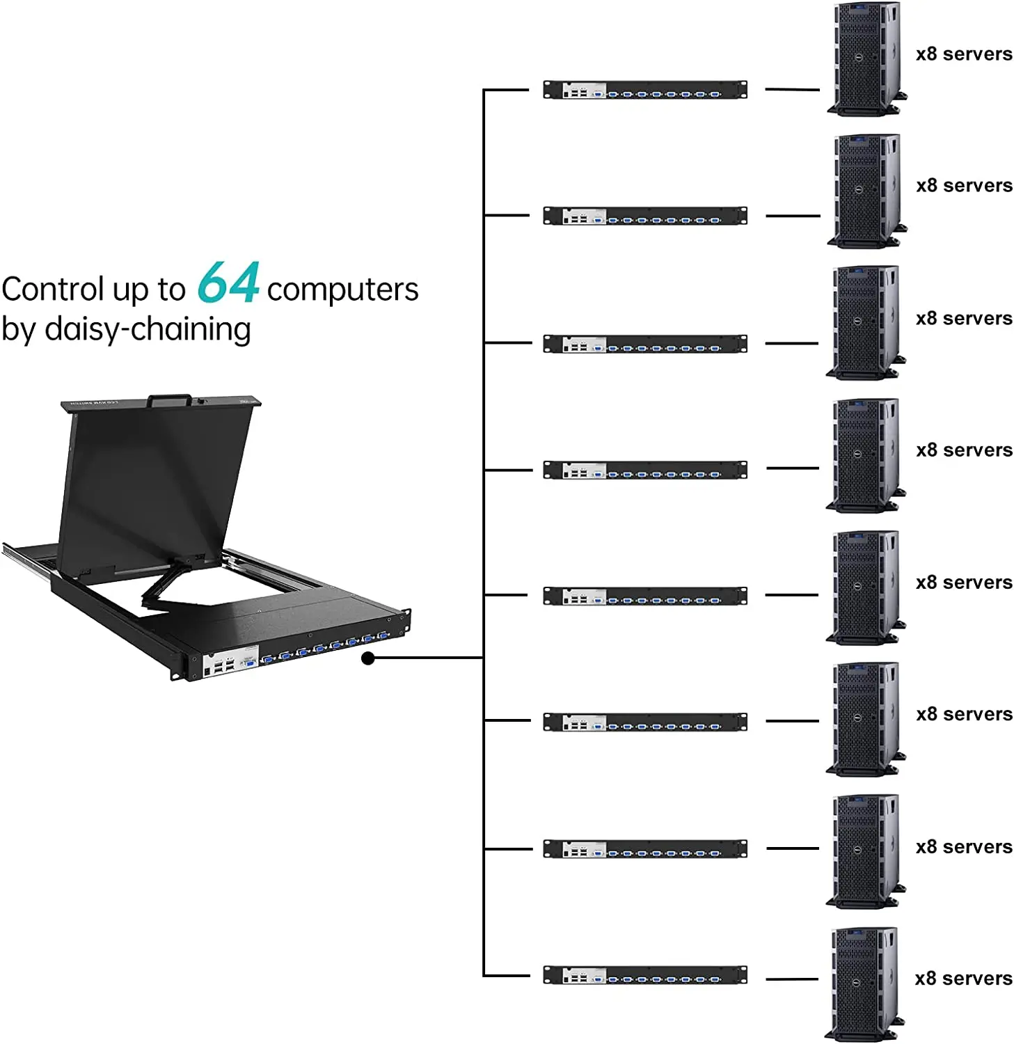 MT-VIKI 8 Port KVM Switch VGA w/ 19' LCD Monitor & 8 KVM Cable, 1280x1024 1U Rack Mount LCD KVM Console
