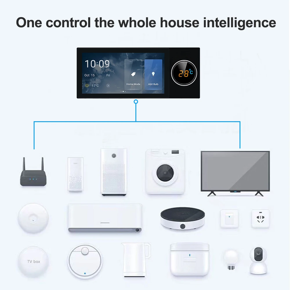 Tuya Smart Home Control System WiFi Multi-function Touch Screen 6 In Zigbee Hub Gateway BLE In-wall Central Control Switch Panel