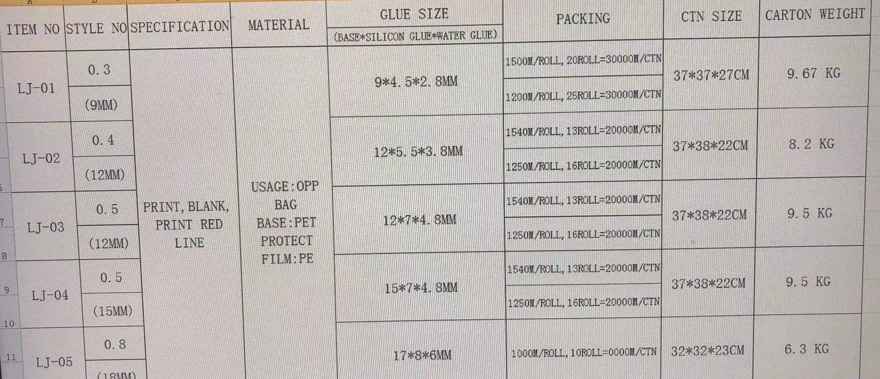 2022 Competitive Price Double Sided Tissue Tape For Peliethylene Bags Sealing
