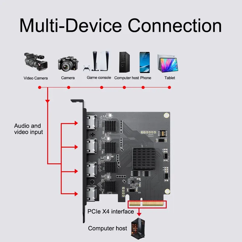 Acasis High Speed+Quality PCIe Capture card 4-CH 1080P/4K HD Video Capture Card for live streaming