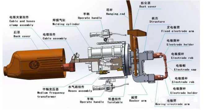 MF Portable Spot Welding Gun With Best Price