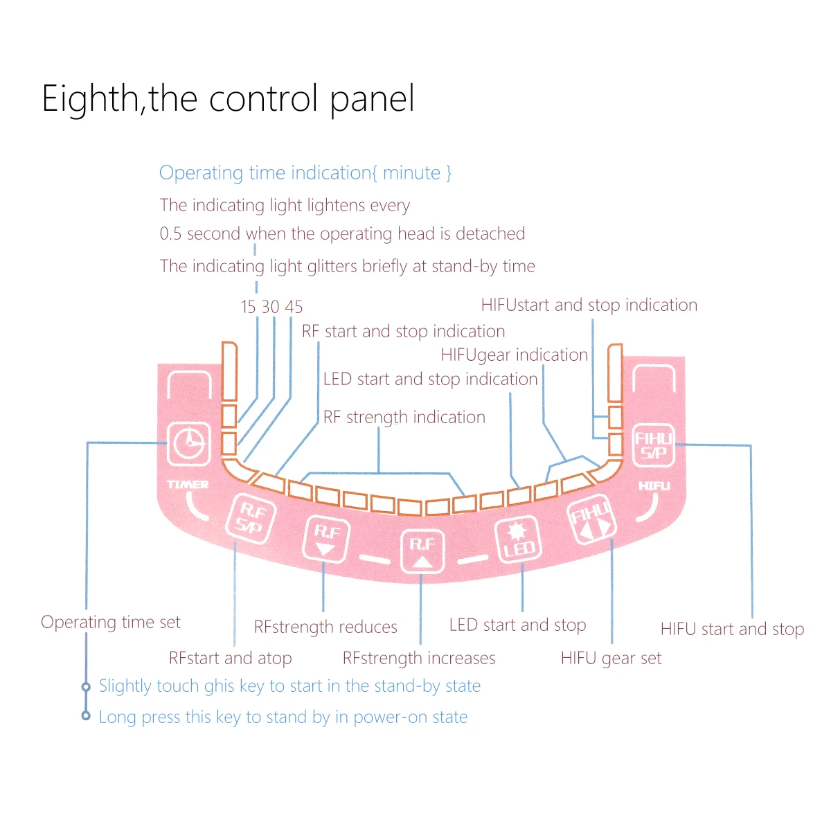 Mini 3d 4d 5d 7d Vamx Hifu Vaginal Facial Machine Face Beauty Body Slimming Equipment For Women
