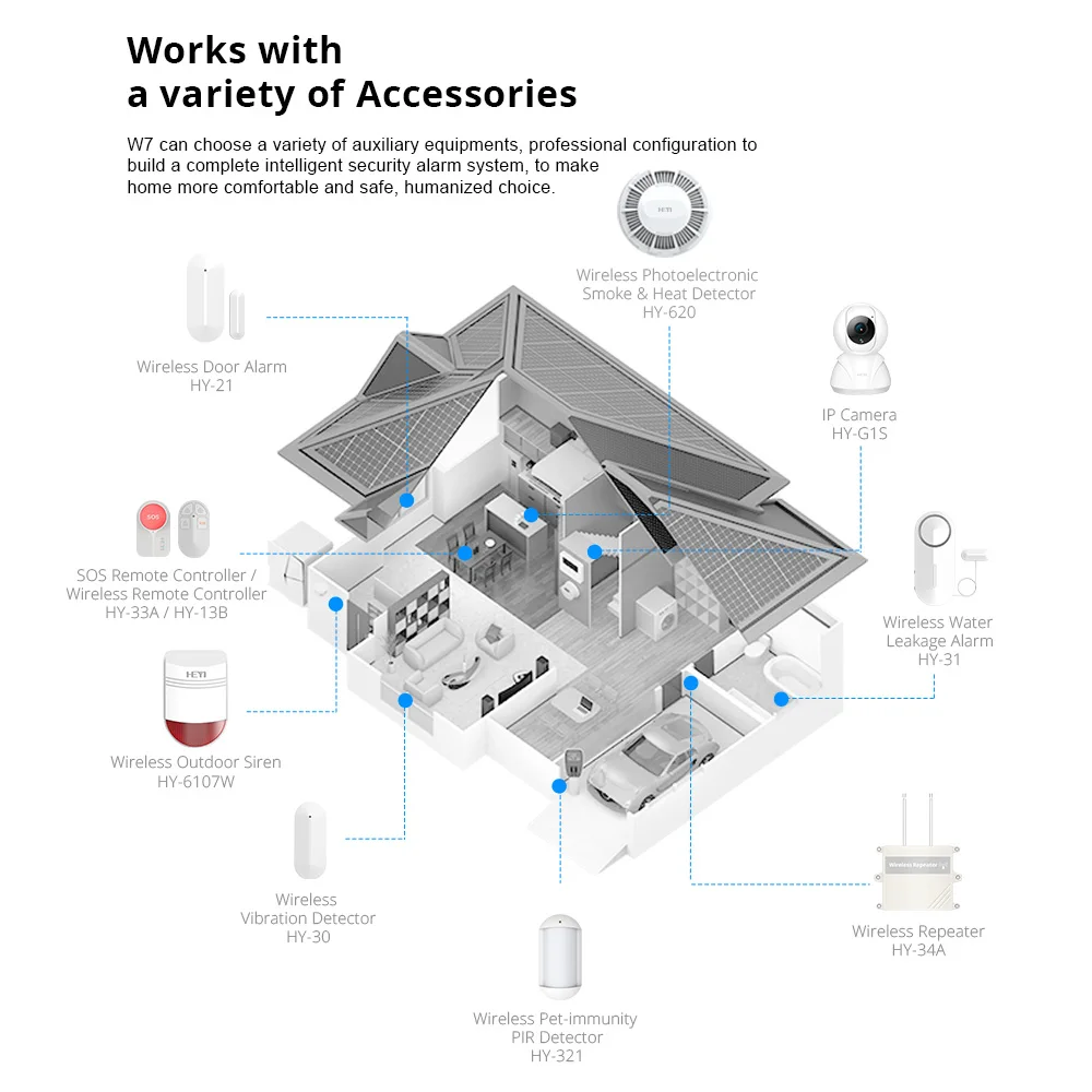 2024 New Promotion Newest Smart Home Alarm WIFI+GSM Security Alarm System with LCD Display HY-W7