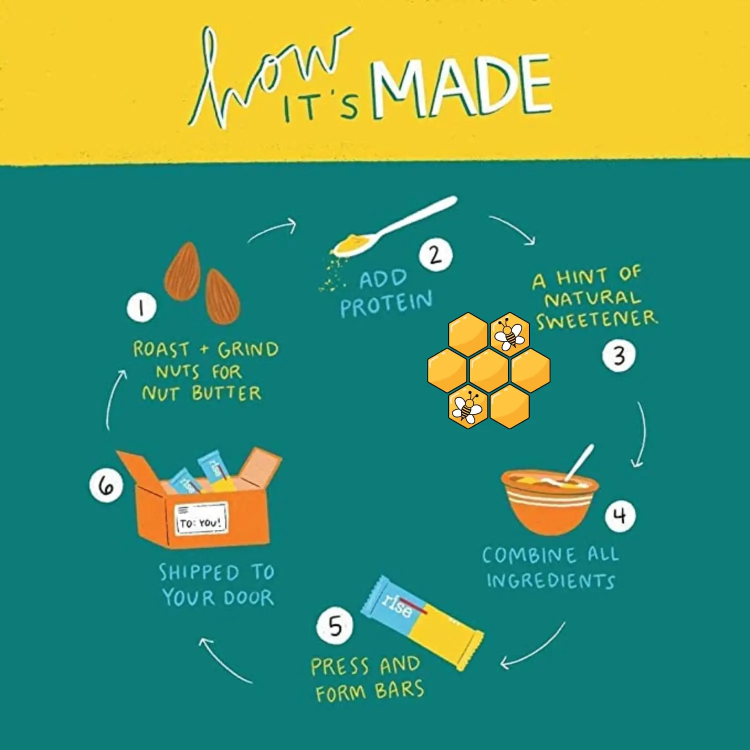 Whey Protein Bars Almond Honey Healthy Snacks 20g Protein 4g Fiber Non-GMO Healthy Snacks, Gluten-Free Soy Free Bar 12 Pack