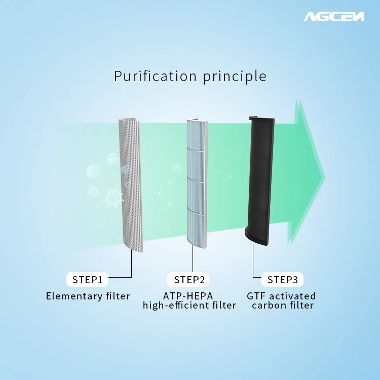 
Agcen oem home hepa activated carbon air filters 