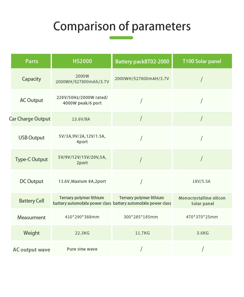 2021 New Craft Bipv Solar Roof Tiles CISG Solar Cell Flashing 30w Single Glass Silicon Waterproof Box Acid Power Battery Time