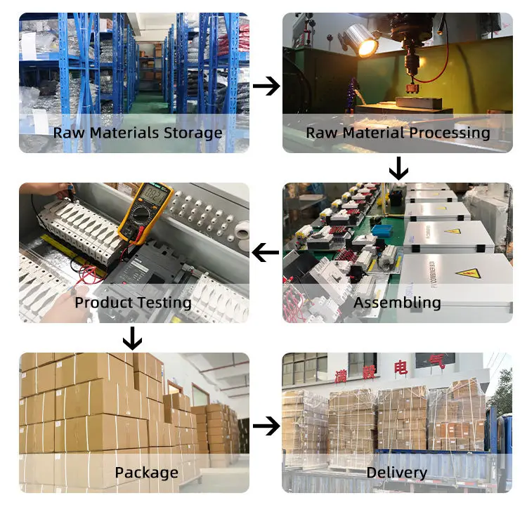 USFULL Top Quality DC 1000V 1500V 2 4 5 6 8 10 12 16 24 Ways String Solar PV Combiner Box 6 In 1 Out for Energy Storage System