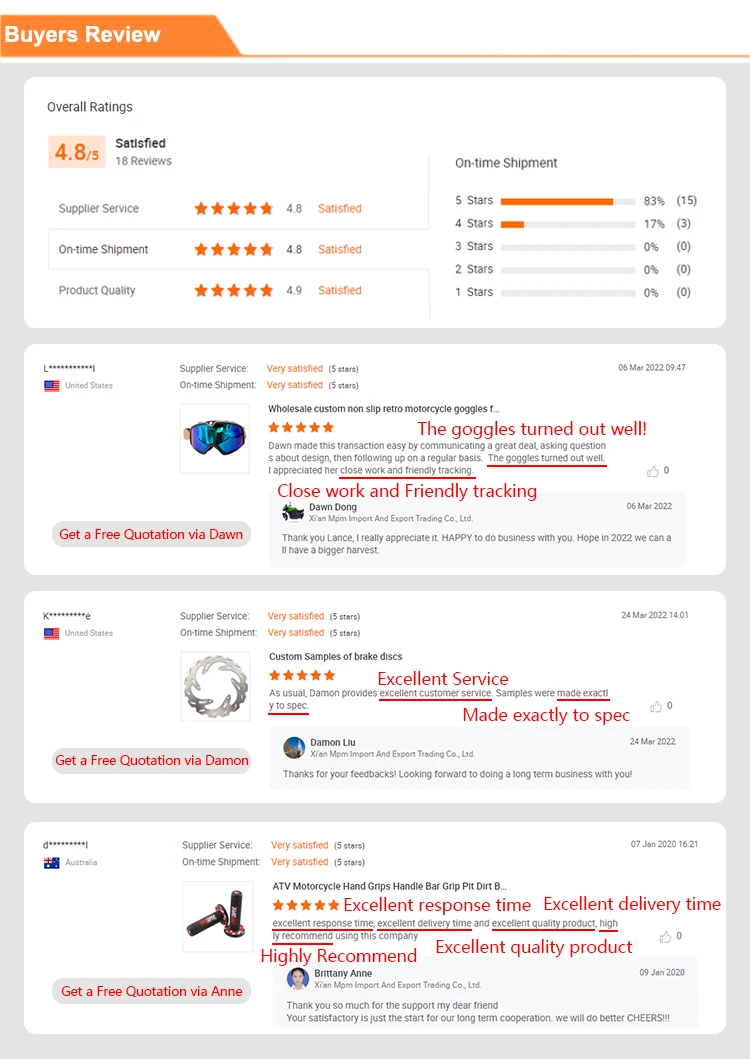Buyers Review