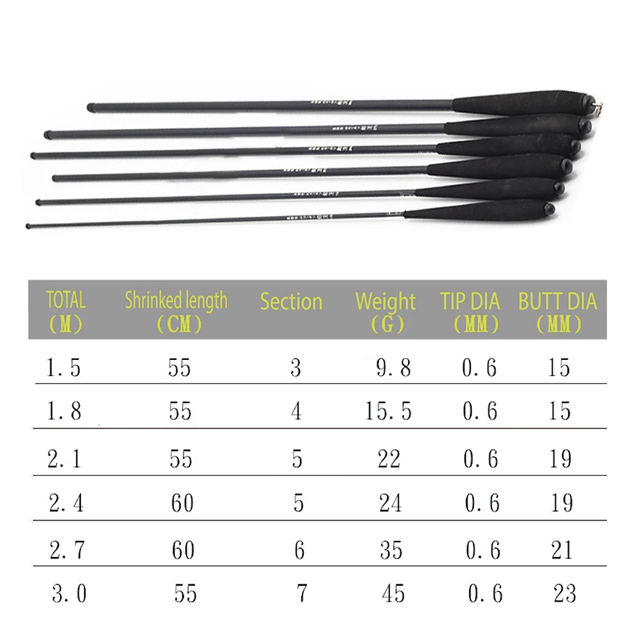 Wholesale OEM 1.5M - 3.0M Carbon Baitcasting Shrimp Ice Carbon Mini Winter Ice Fishing Shrimp Rod fishing rods