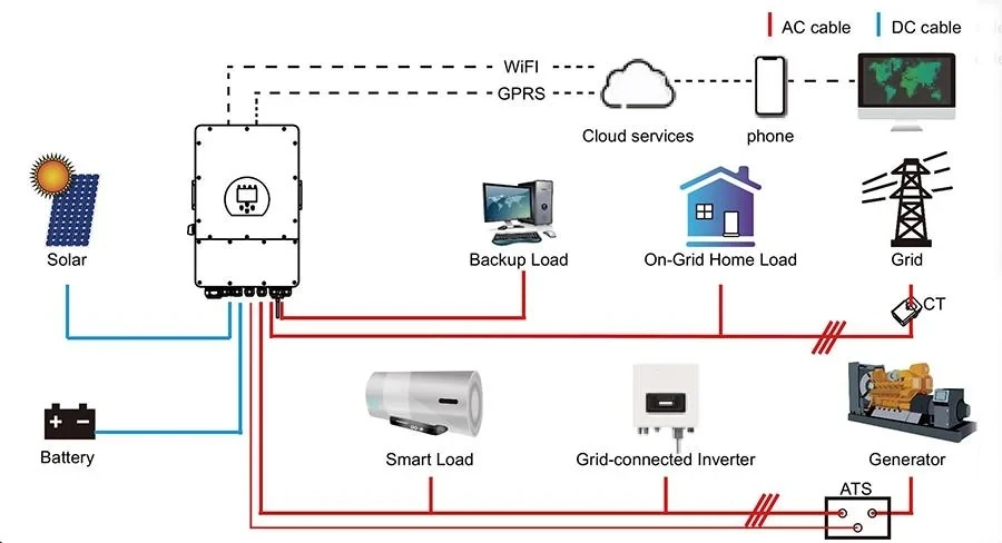 Solar Panel System Home 10kw Complete Design Hybrid Home Solar Power System 5kw 10kw 12kw Off Grid Solar System Complete