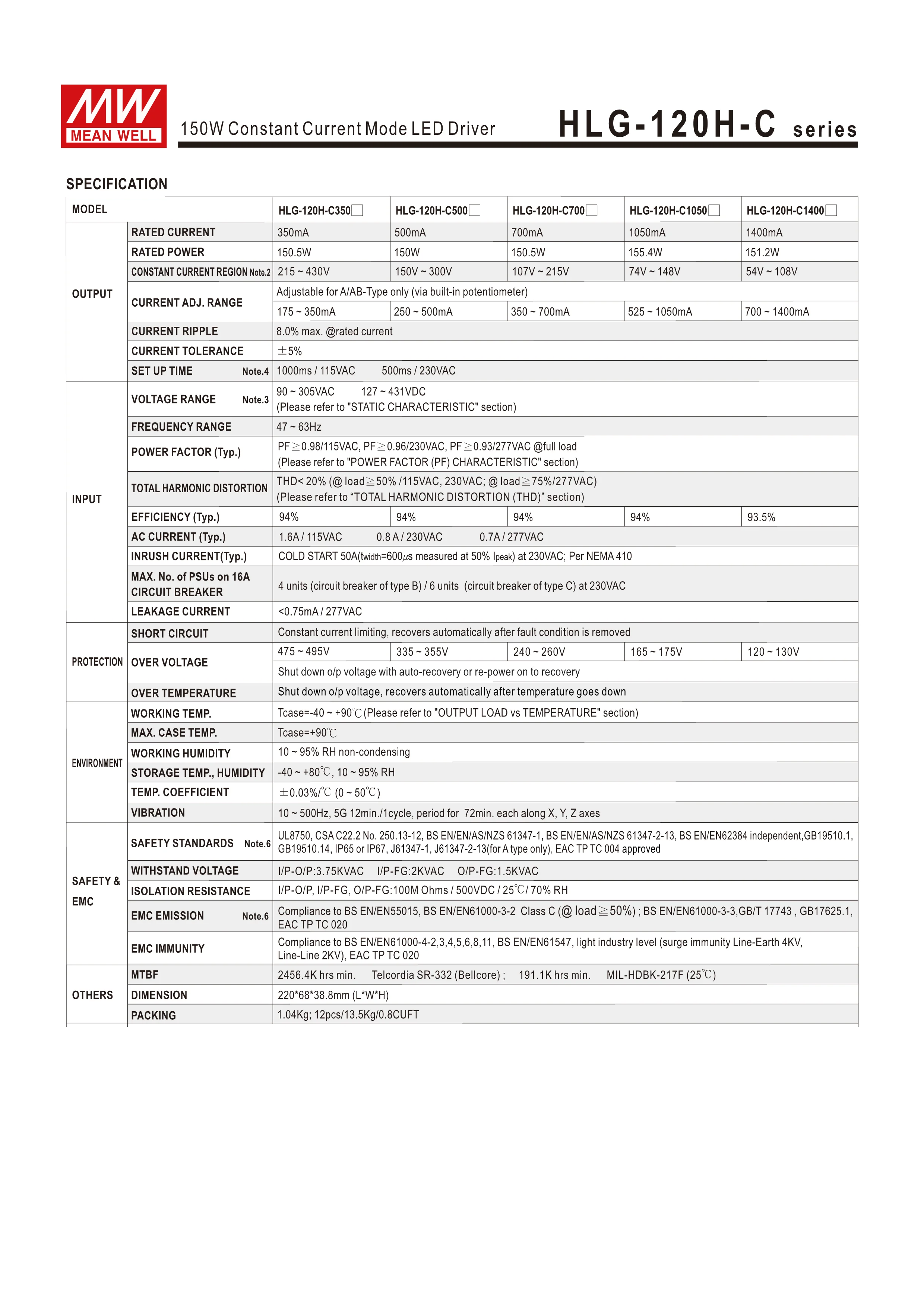 Meanwell HLG 120H 350A 150W Constant Current Mode LED Driver IP65 waterproof Power Supply HLG-120H-C350A Mean Well