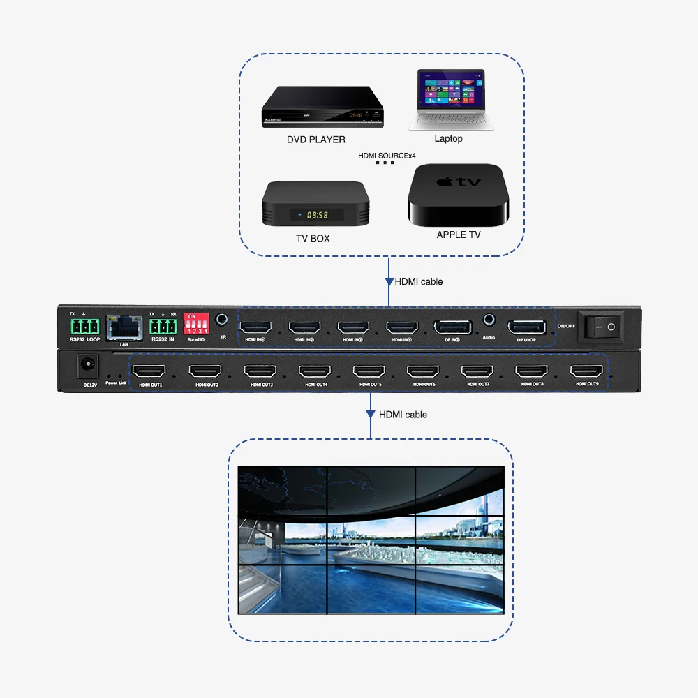 Оптовая продажа 4K 9-порт Rs232 управления сращивания процессора 3X3 2X4 4X2 2X3 ТВ контроллером видеодисплея