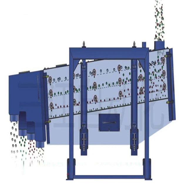 Square swing screen tumbler sieve for silicon metal and silicon carbide