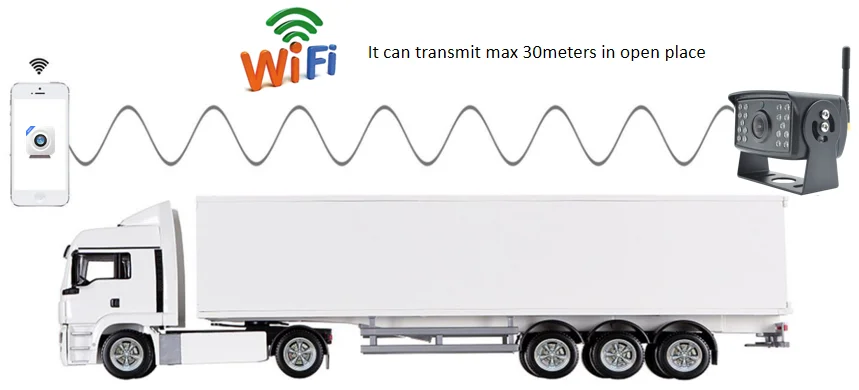 WiFi Transmission