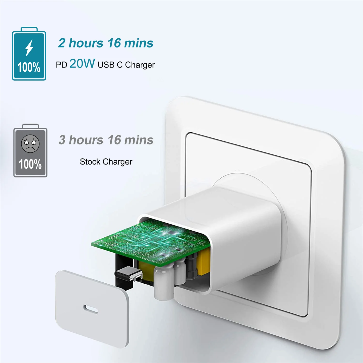 US AU UK EU Fast Charger 20W USB-C Cable Type C PD Charger Power Adapter Charger for iPhone