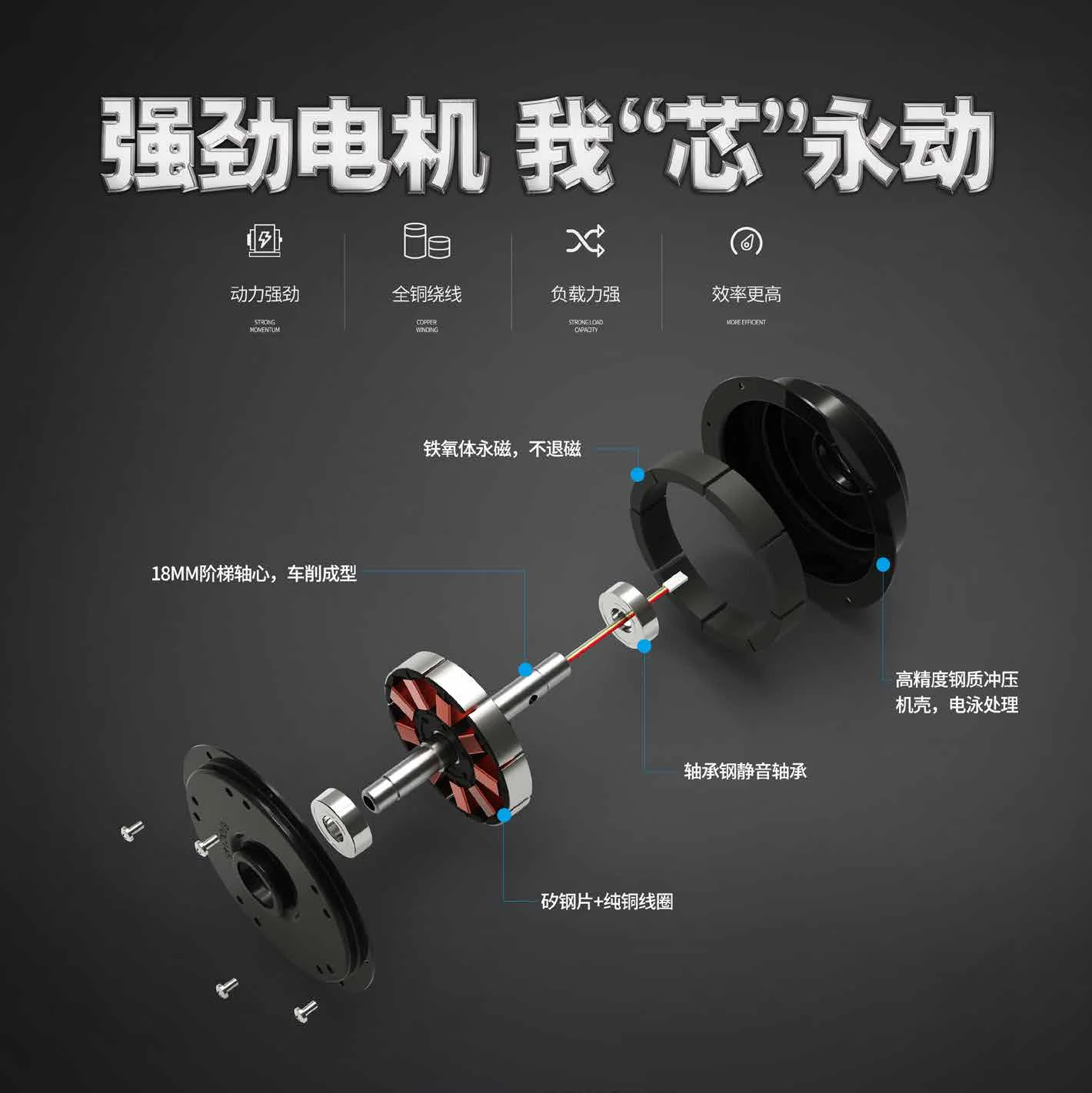 36W 12v14mm brushless 365 RPM AC DC ceiling fan motor