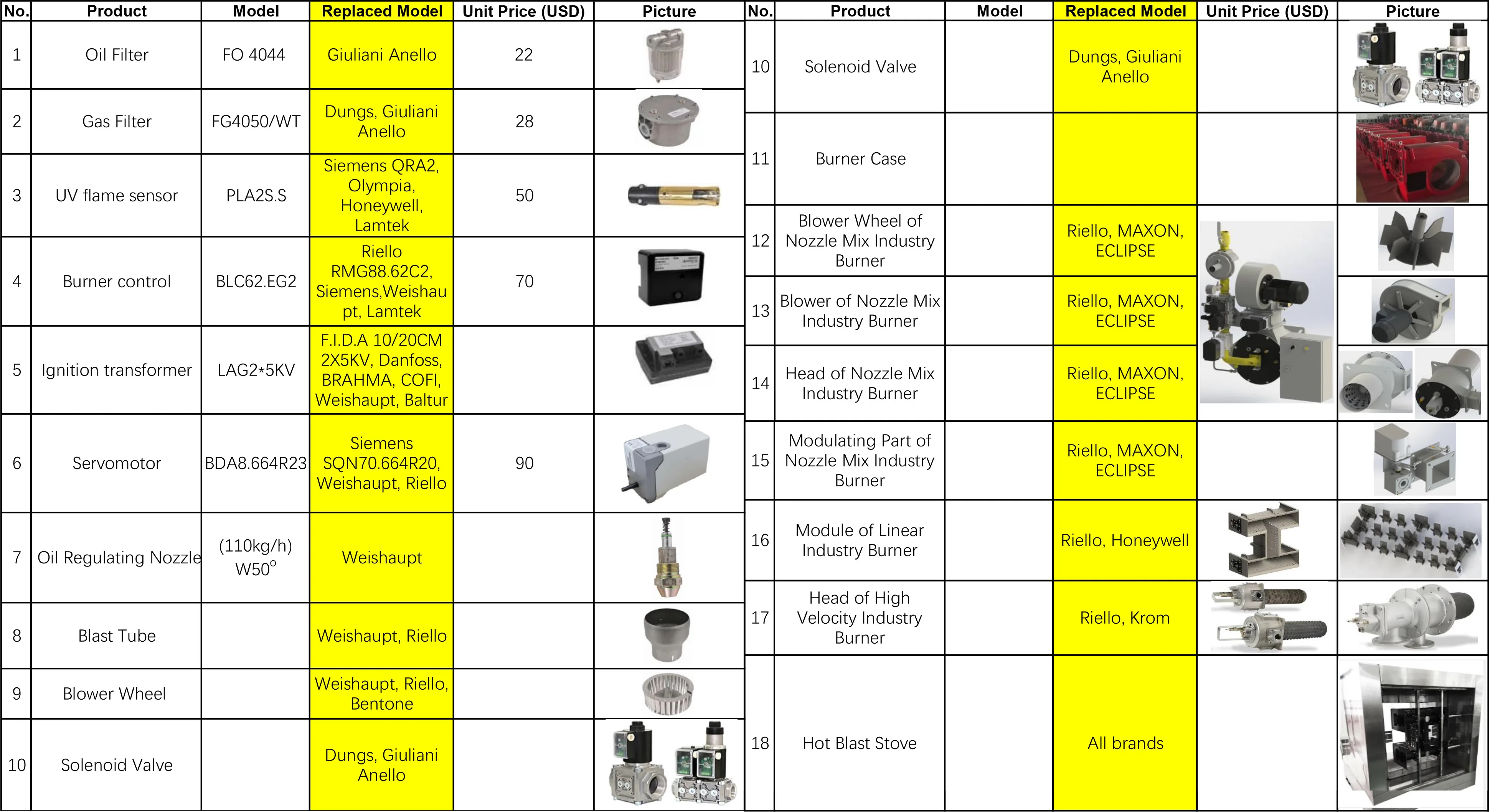 Electrodes  replace Riello electrodes  for burners