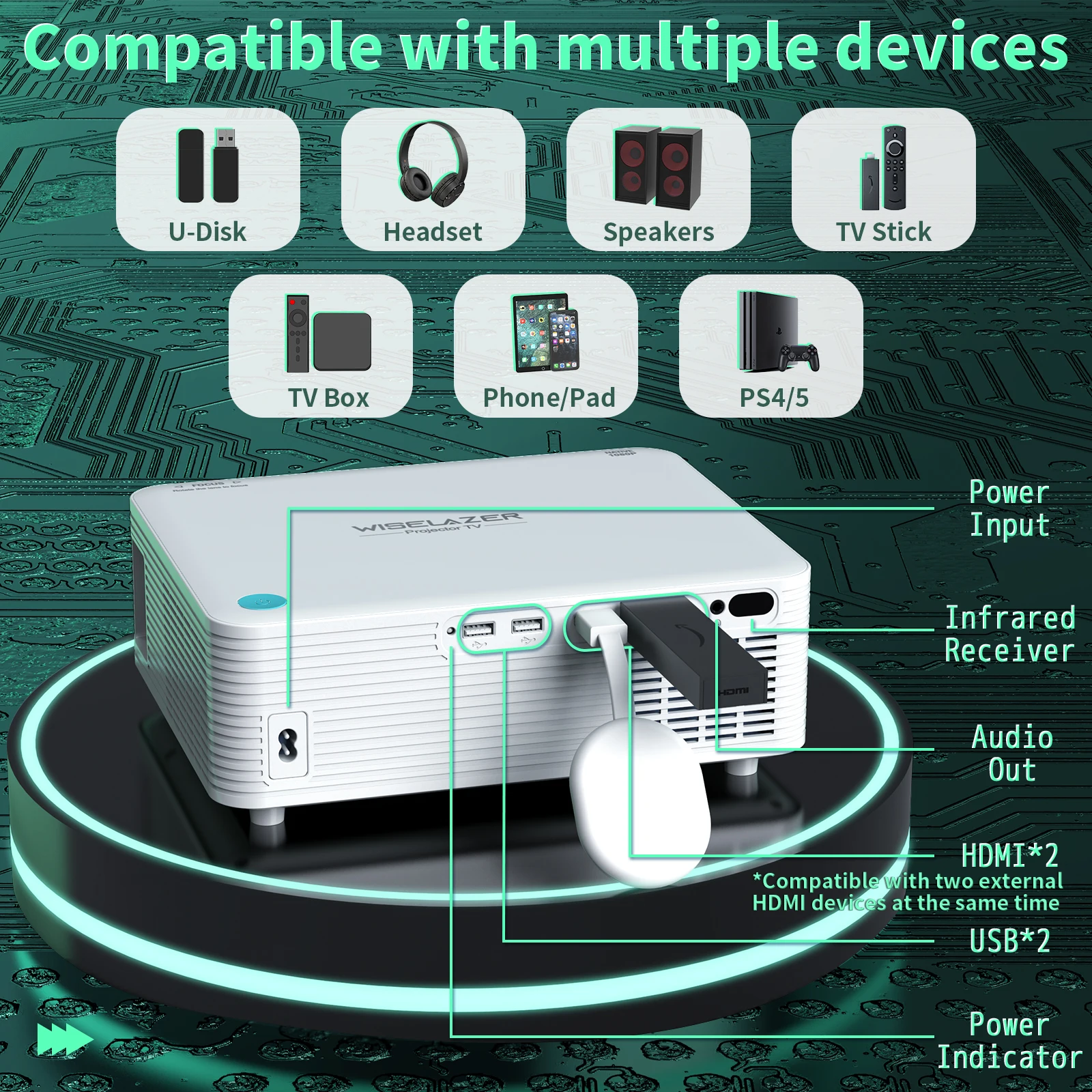 ZAOLIGHTEC Top Sales Portable full hd projector 1080p native mini proyector yg300 short throw projector