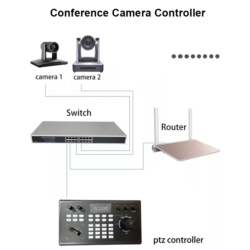 DAIPU NDI | HX 20X HD SDI PTZ Camera Video Professional IP NDI Camera for Broadcasting Video Conferencing Solution