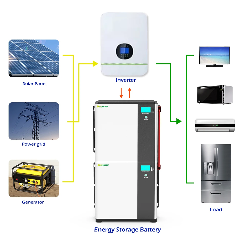 5KWH 48v 51 2 v 100Ah литиевые батареи с электроприводом 16S 100A Smart BMS Off Grid Lifepo4 литий-ионный фосфатный аккумулятор