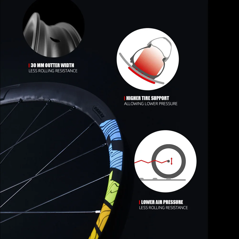 2021 29er RYET 12S MTB BOOST 15*110MM  TUBLESS READY 30mm Width WHEELSETS 28H XC Race  MICRO SPLINE /XD/XDR  29er 12S Wheelsets