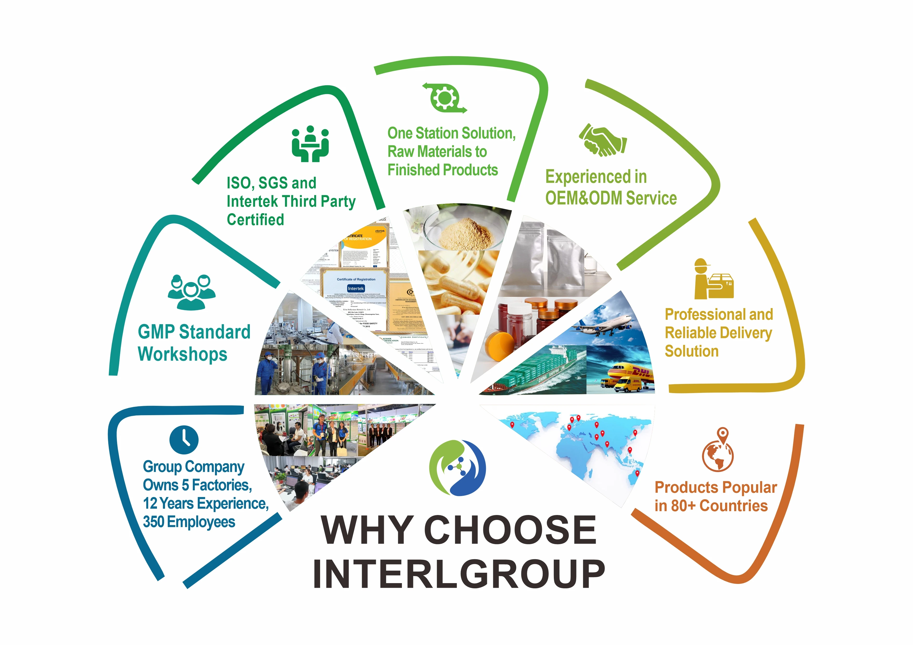 Pure beta-carotene carrot extract price 10% supplement Food Color Beta Carotene Powder