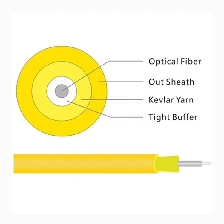 G652a Cable de Fibre GJFJV Indoor Optic Fiber Cable