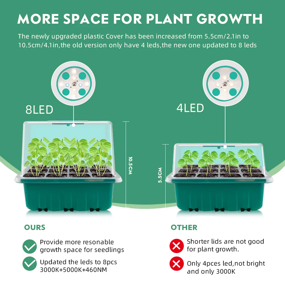 5 Packs Full Spectrum LED Grow Light With Seed Starter Tray Mini Greenhouse Germination Kit For Seeds Growing