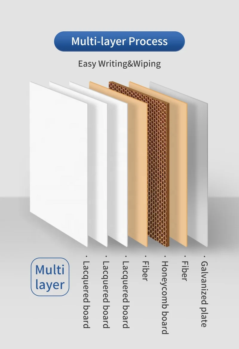 2021 Mobile Magnetic Whiteboard Custom Size  Interactive Flip Chart White board Stand For Office Classroom Bulletin Board