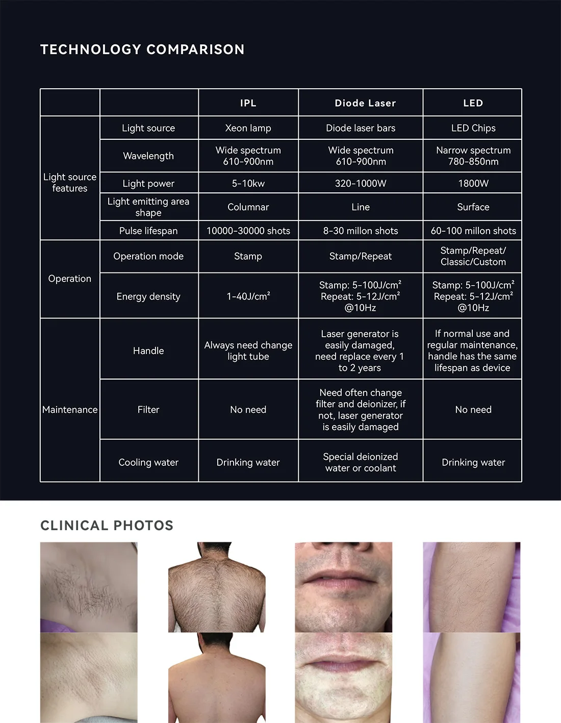 CE and 510k professional Salon & Clinics OEM / ODM 1800W LED Diode Laser Hair Removal Machine Price Shenzhen Leaflife Planar LED