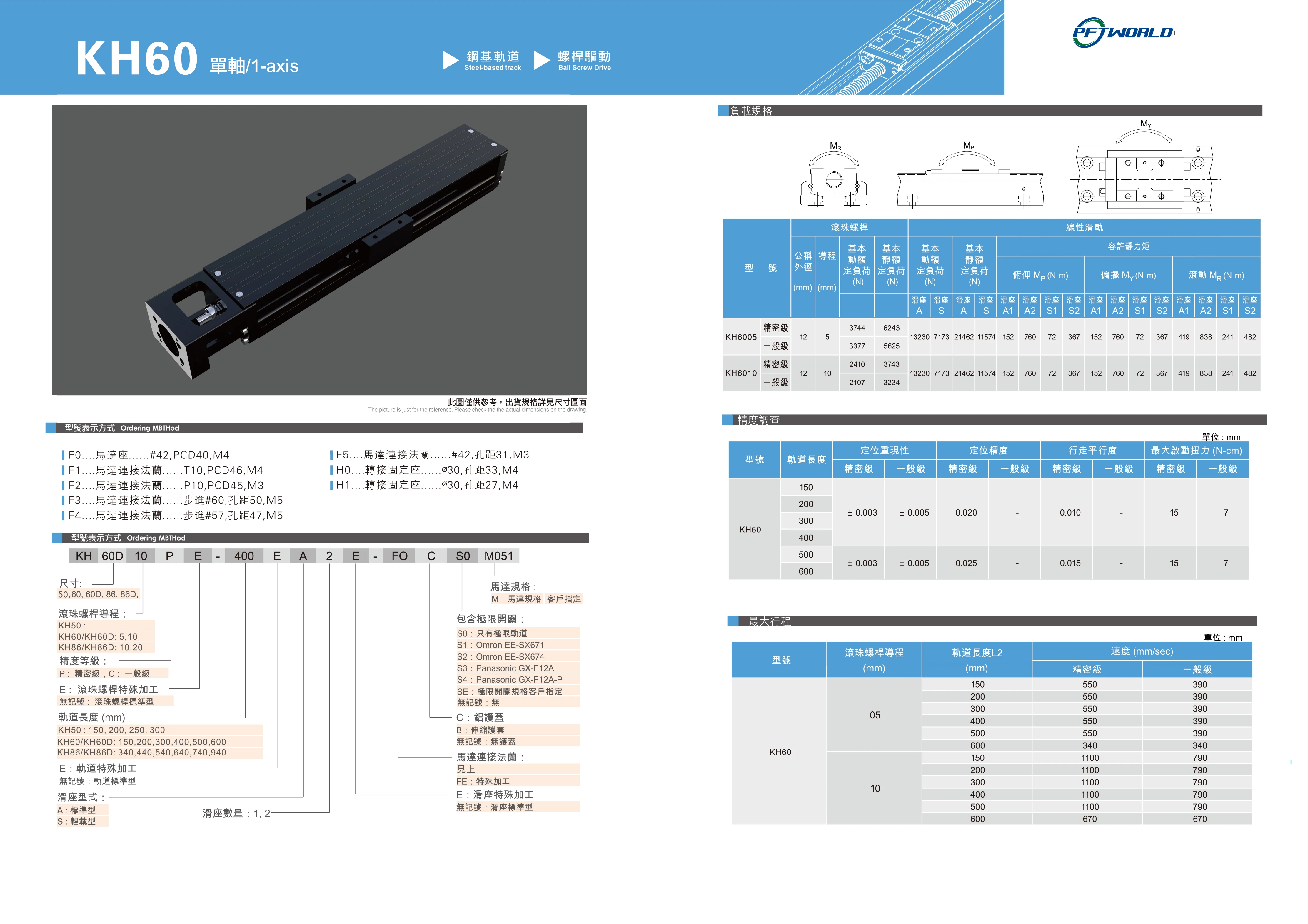 KH50 Single Axis Steel Base Track Automation Electric Motor Linear Guide