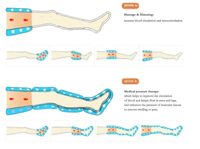 Far Infrared professional compression pressotherapy for feet and legs