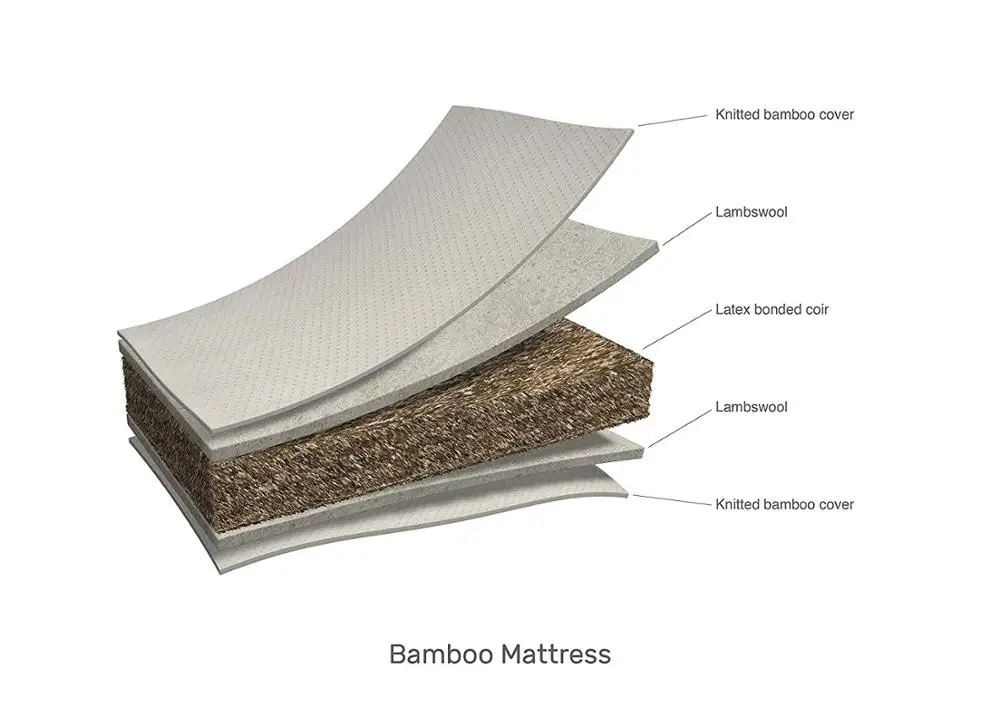 Natural Coir Wool Cot Bed Mattress (140 cm x 70 cm)