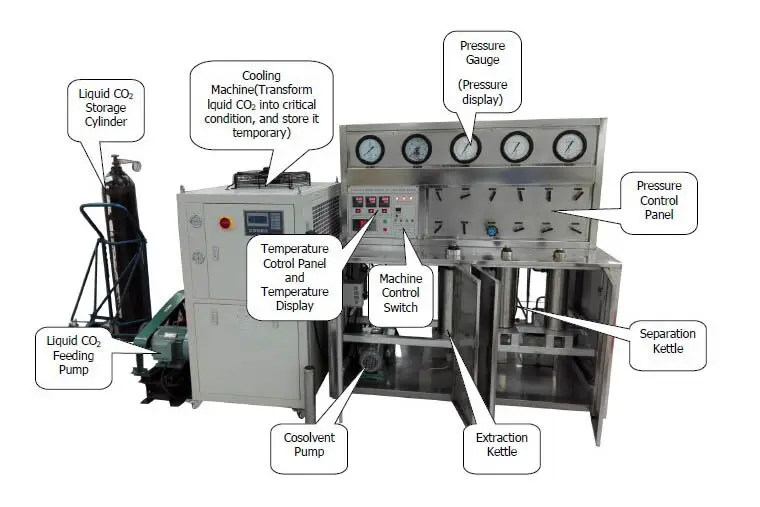 Herbal Essential oil supercritical CO2 extraction machine SN series plant essential oil extractor equipment