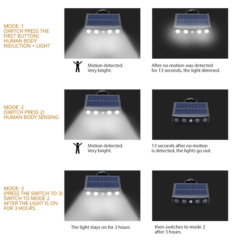 Powerful Solar Light Outdoor Motion Sensor Waterproof Garden LED Solar Lamp Spotlights For Garden Path Street Led Wall Light