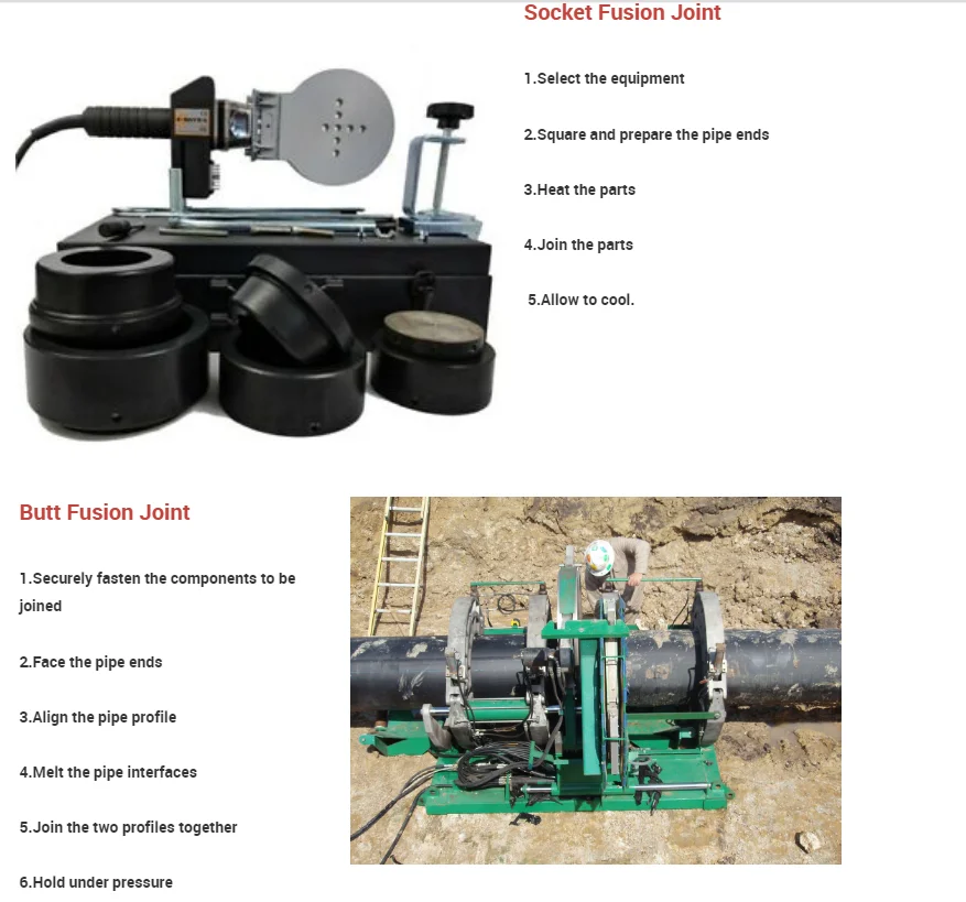 HDPE PE Water Pipe for Water Supply Irrigation Drainage Agriculture DIN & ASTM Standards 2-5mm Thickness 6m-100m Length on Sale
