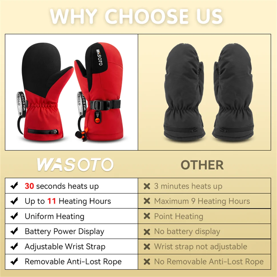 Adjustable Wrist Strap Non-Slip Quick Drying Winter Outdoor Heated Mittens With 3 Settings Warm Hand For Kids