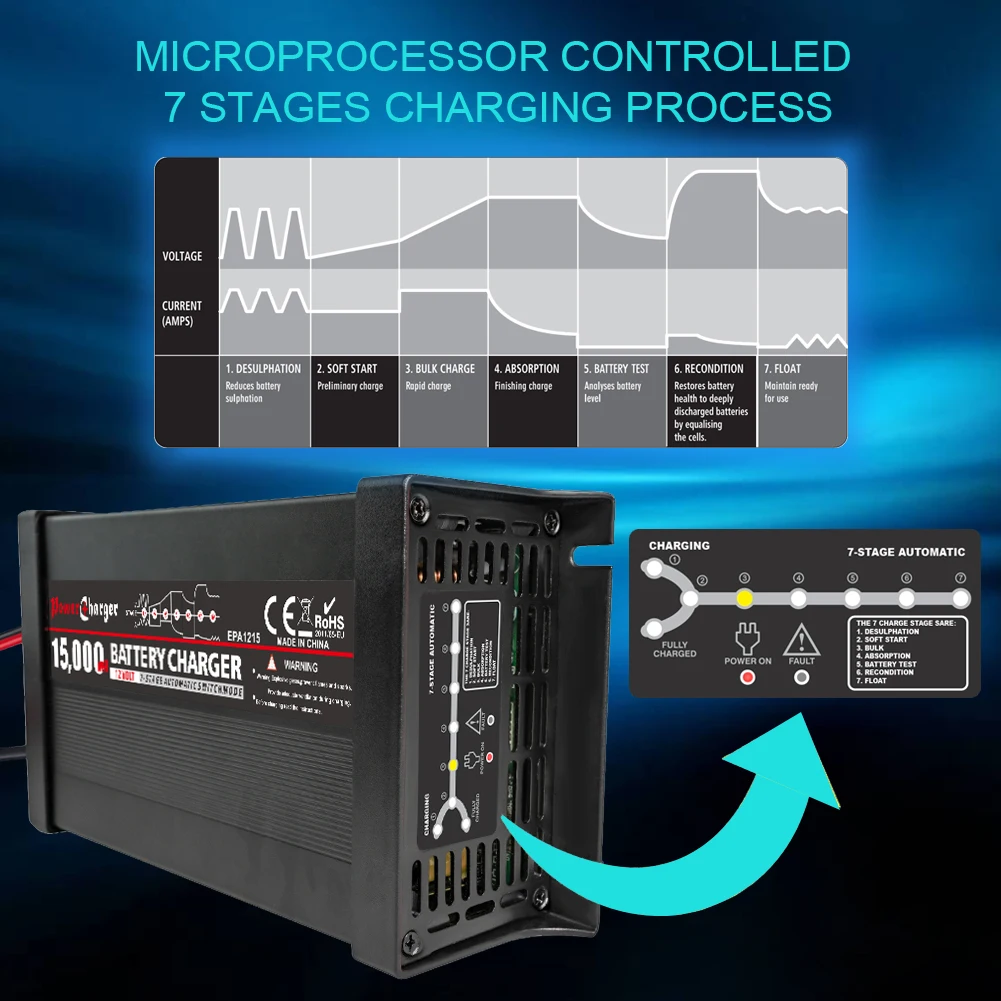 Smart  Lead Acid battery charger 12V 10A with Led indicator and cooling fan with repair battery vulcanization function