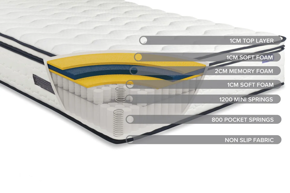 Hotel Mattress Memory Bed With Pillow Foam Top Bamboo Orthopedic Rolled Up In A Box Mattress