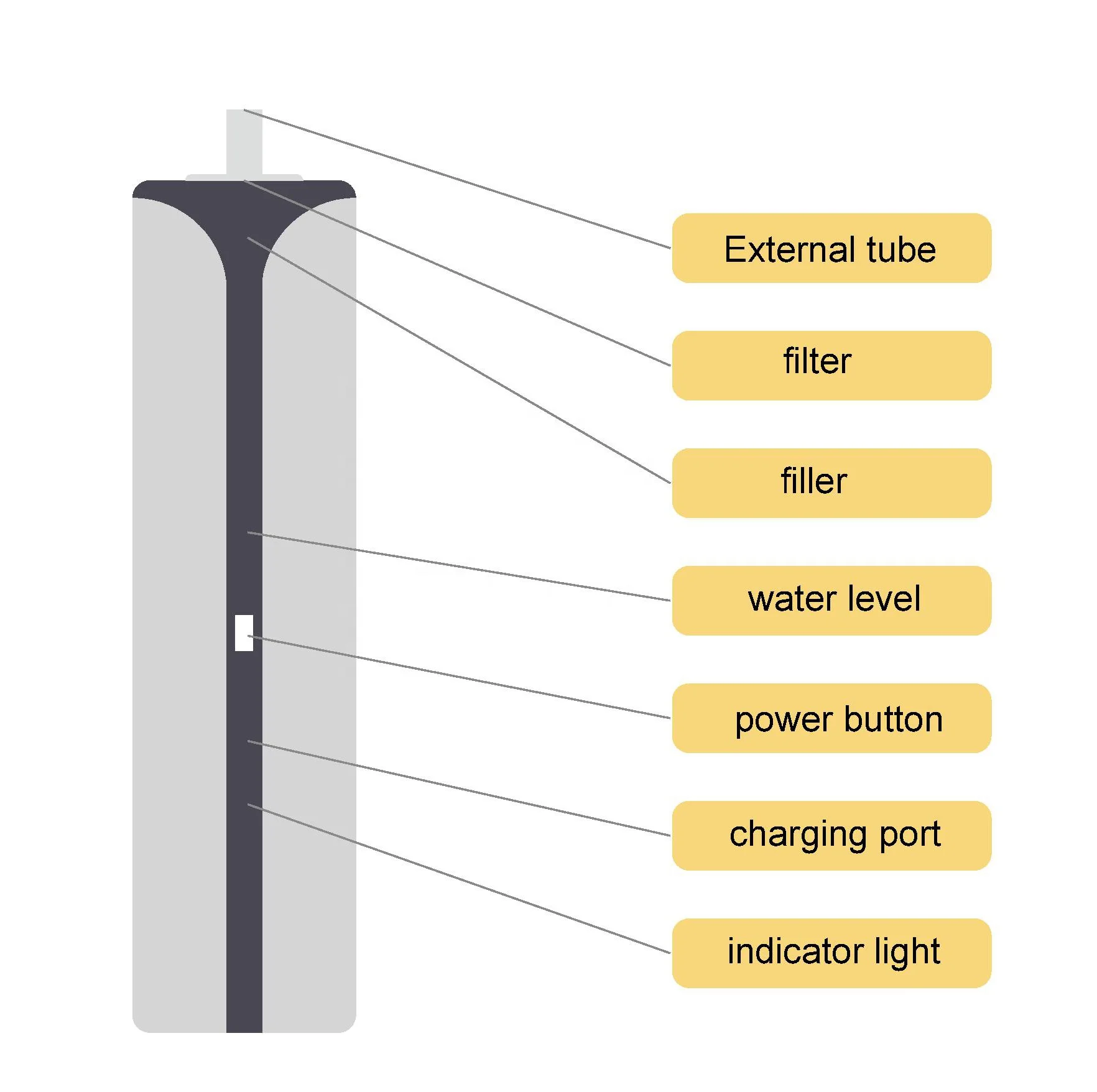 Handheld H2 inhalation generator Portable hydrogen inhaler 50-100ML/Min small size large capacity battery 10000ma OEM factory