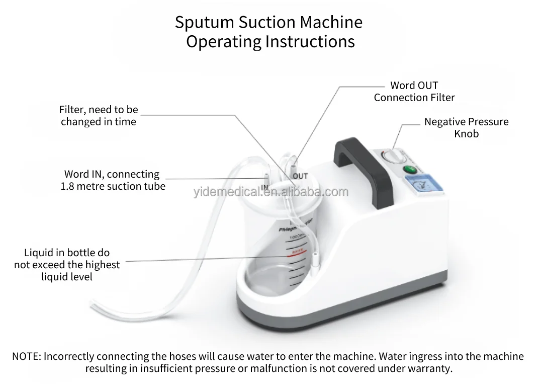 Hot Sale Medical Portable Electric Surgical Dental Phlegm Suction